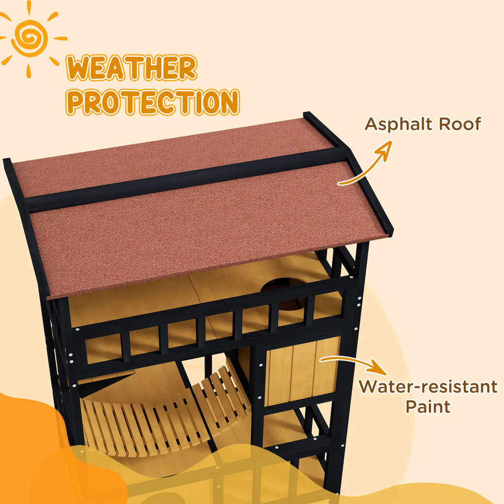 Illustration of a cat house with weather protection features labeled on a beige background